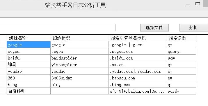 网站SEO日志分析