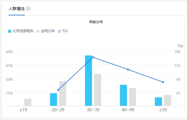百度指数工具人群画像