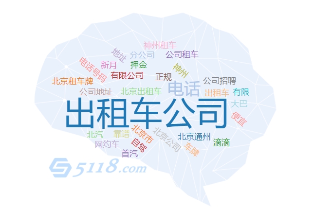 5118工具关键词挖掘
