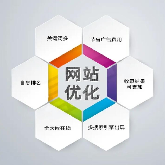 网站优化比较好的公司