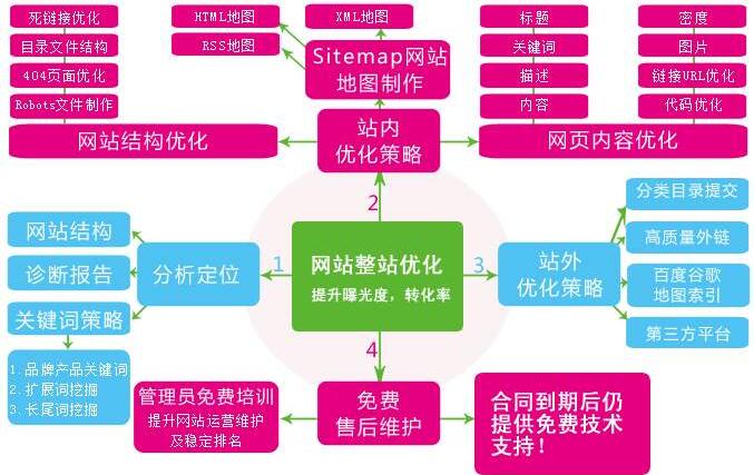 seo外包服务内容