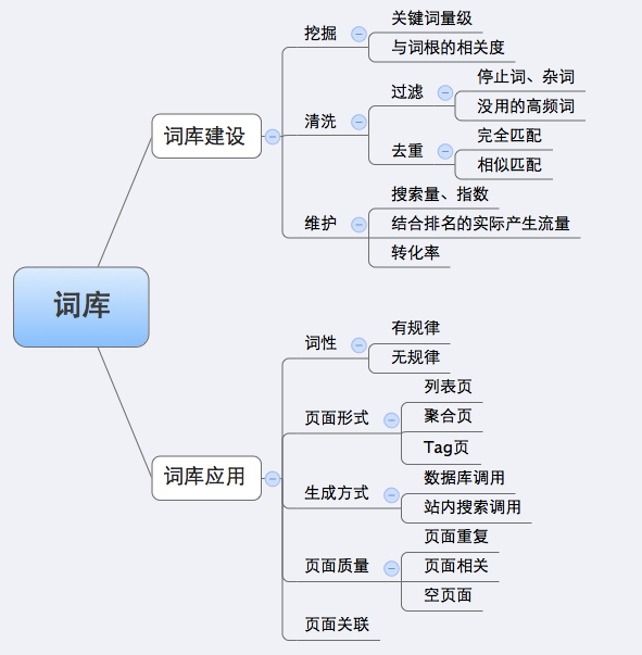 SEO聚合页面